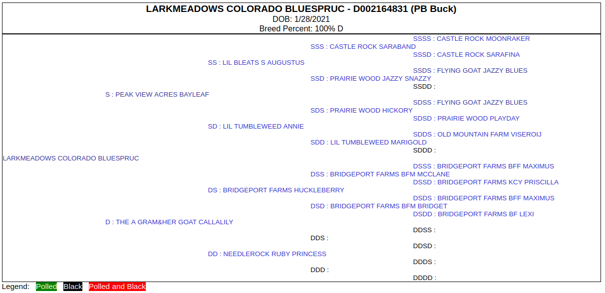Pedigree for Jackson